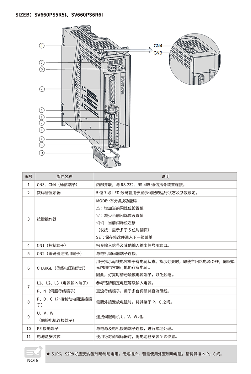 部件說明